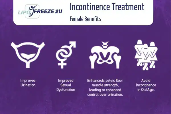 What Is Urinary Incontinence and Why Does It Happen Sandy?
