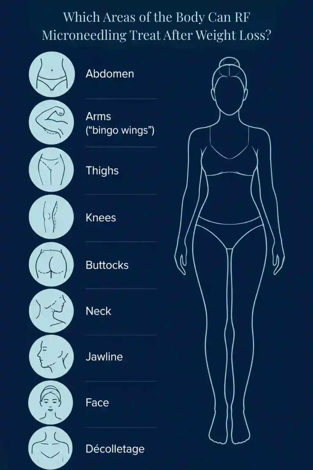 Which Areas of the Body Can RF Microneedling Treat After Weight Loss Sandy?